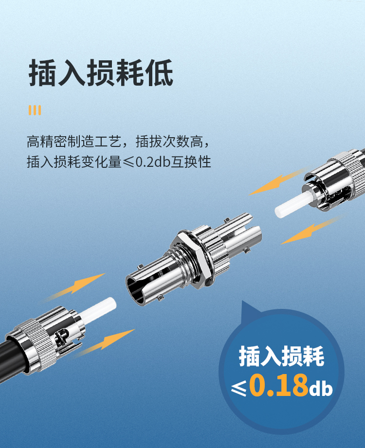 HST光纤适配器 耦合器 法兰盘 工程电信级 单模多模通用 10个/袋_http://www.haile-cn.com.cn_布线产品_第3张