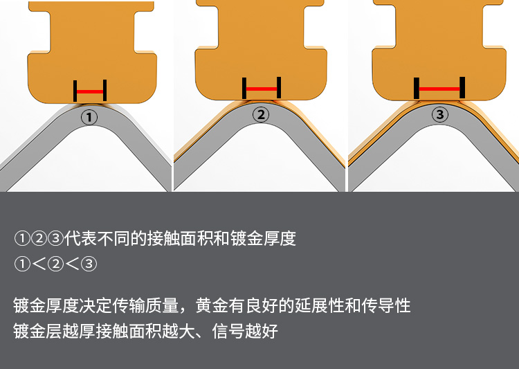海乐（Haile）超六类24口配线架 1U机架式机柜CAT6A网络配线架数据中心专用镀金HT-2224A_http://www.haile-cn.com.cn_数据配线架_第6张