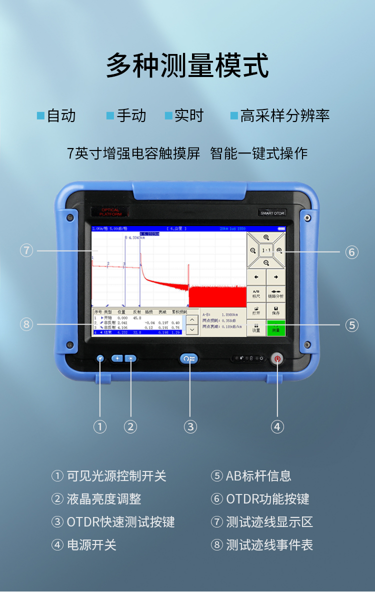 OTDR 触屏式7寸 测量范围0.5-120公里 （动态范围32/30DB) HJ-8070_http://www.haile-cn.com.cn_布线产品_第2张