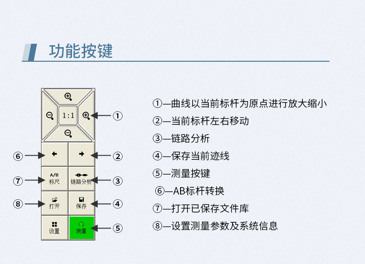 OTDR 触屏式7寸 测量范围0.5-120公里 （动态范围32/30DB) HJ-8070_http://www.haile-cn.com.cn_布线产品_第4张