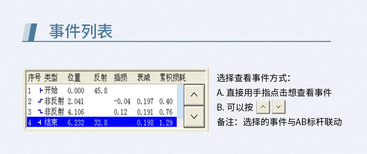 OTDR 触屏式7寸 测量范围0.5-120公里 （动态范围32/30DB) HJ-8070_http://www.haile-cn.com.cn_布线产品_第7张