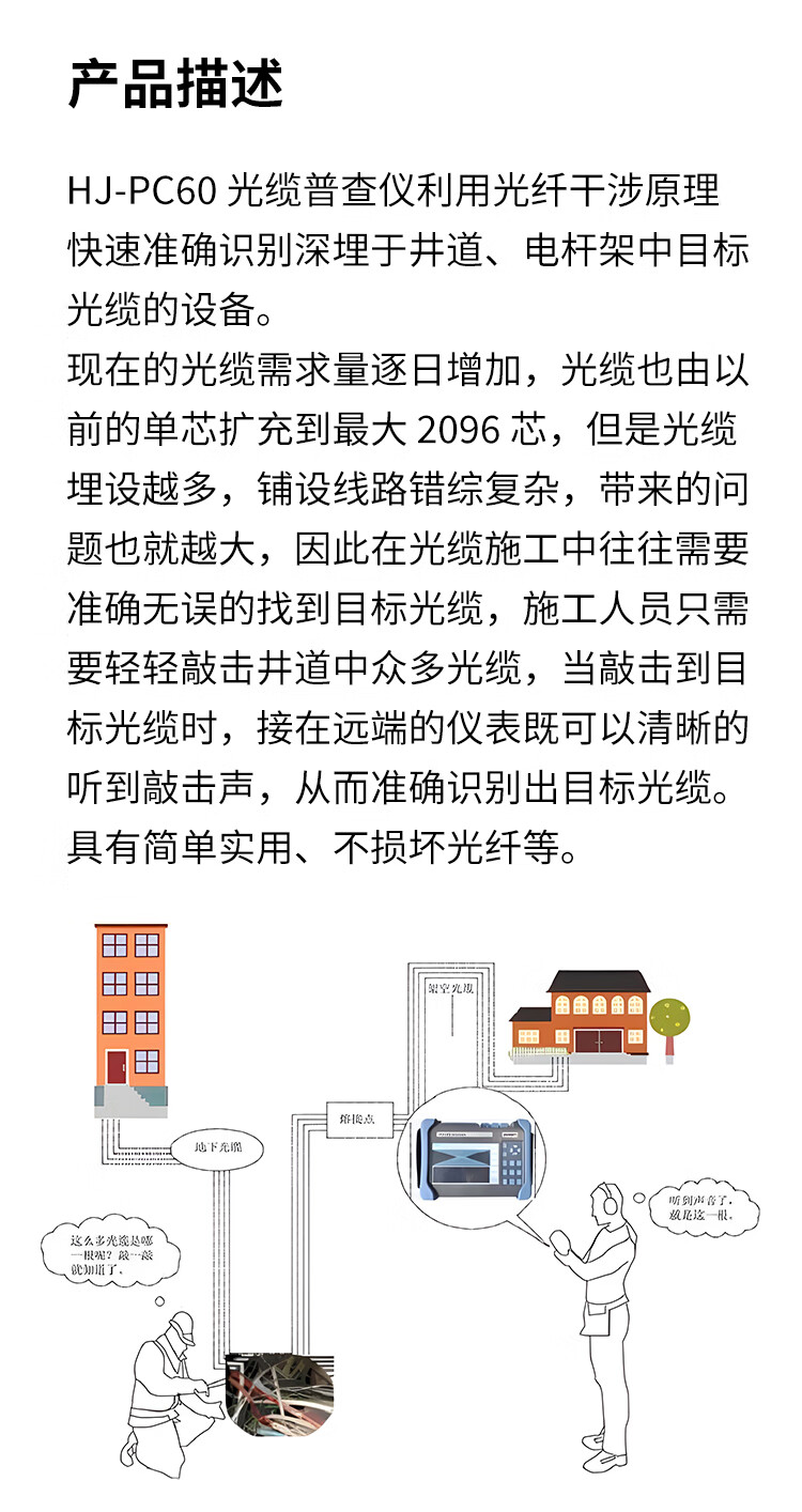 光缆普查仪 敲缆机光纤识别仪 寻找目标光缆 光缆割接普查资源核查60公里HJ-PC60_http://www.haile-cn.com.cn_布线产品_第3张