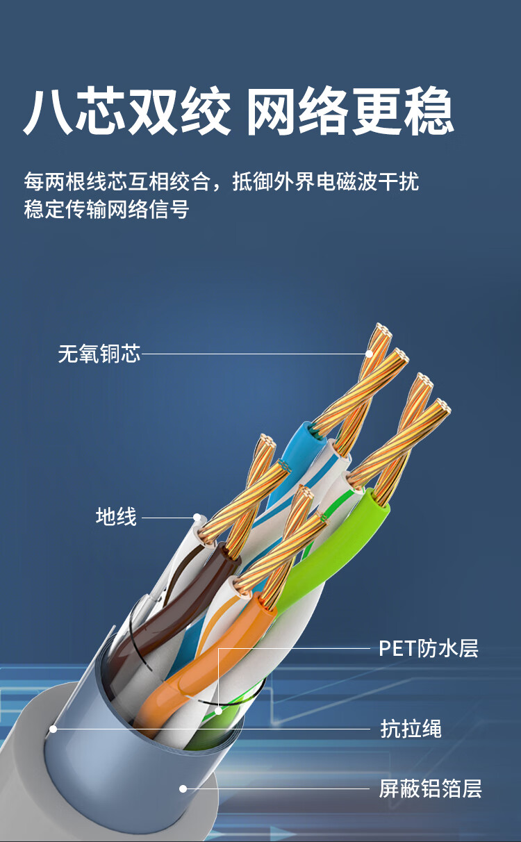 海乐（Haile）超五类网线 HK-508-3M 纯无氧铜线芯 单屏蔽成品网络跳线 灰色 1~20米_http://www.haile-cn.com.cn_铜缆布线_第4张