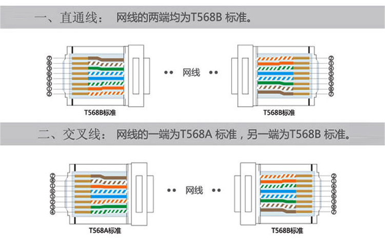 海乐（Haile）超五类穿孔式水晶头镀金网线接头100个装HT-500A_http://www.haile-cn.com.cn_铜缆布线_第10张