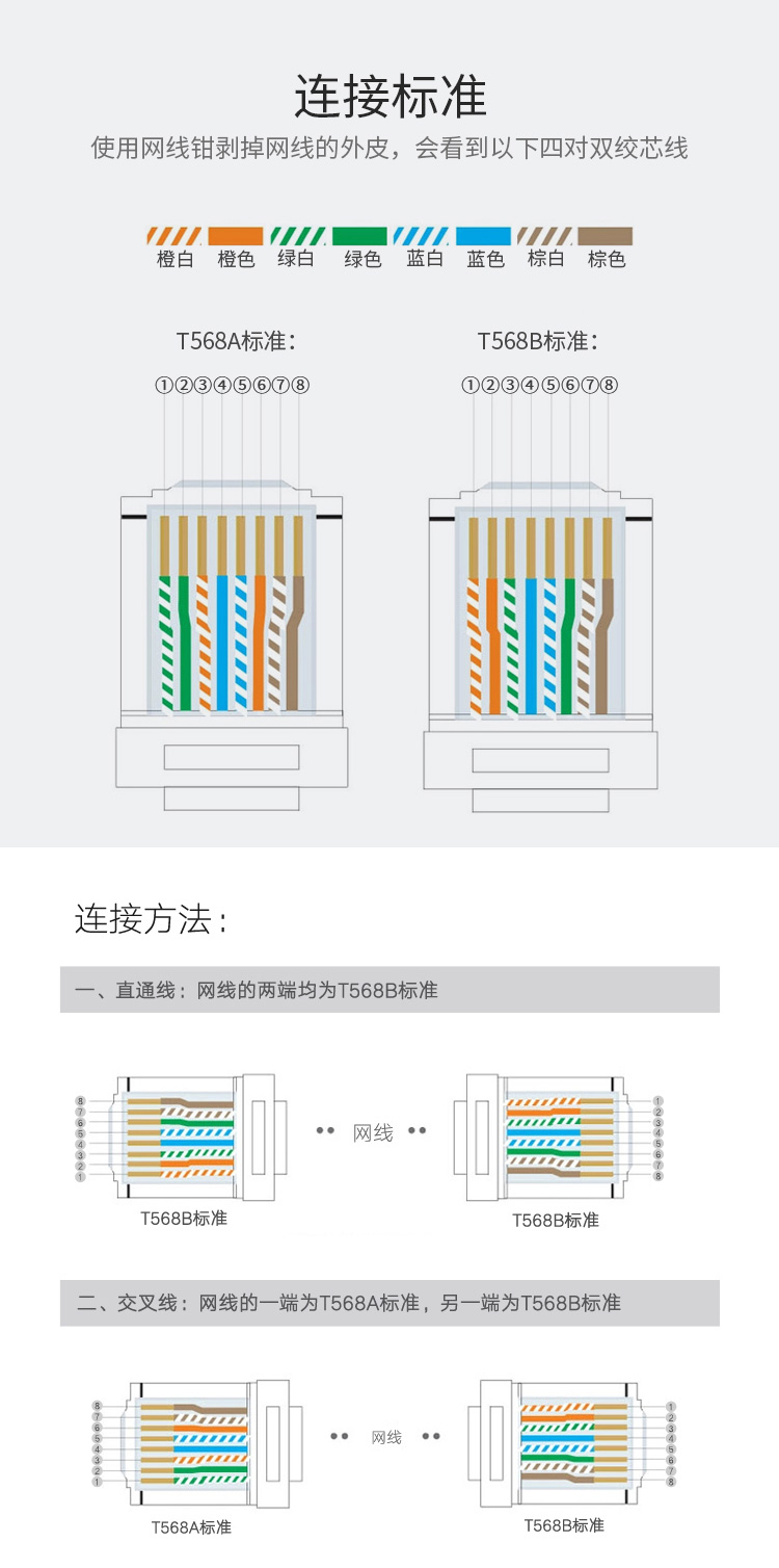 海乐（Haile）六类网络水晶头非屏蔽水晶头50U镀金100只装HT-510_http://www.haile-cn.com.cn_铜缆布线_第13张