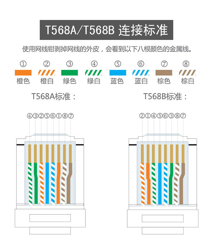 海乐（Haile）超六类网络水晶头HT-520-10 屏蔽水晶头50U镀金10只装_http://www.haile-cn.com.cn_铜缆布线_第11张