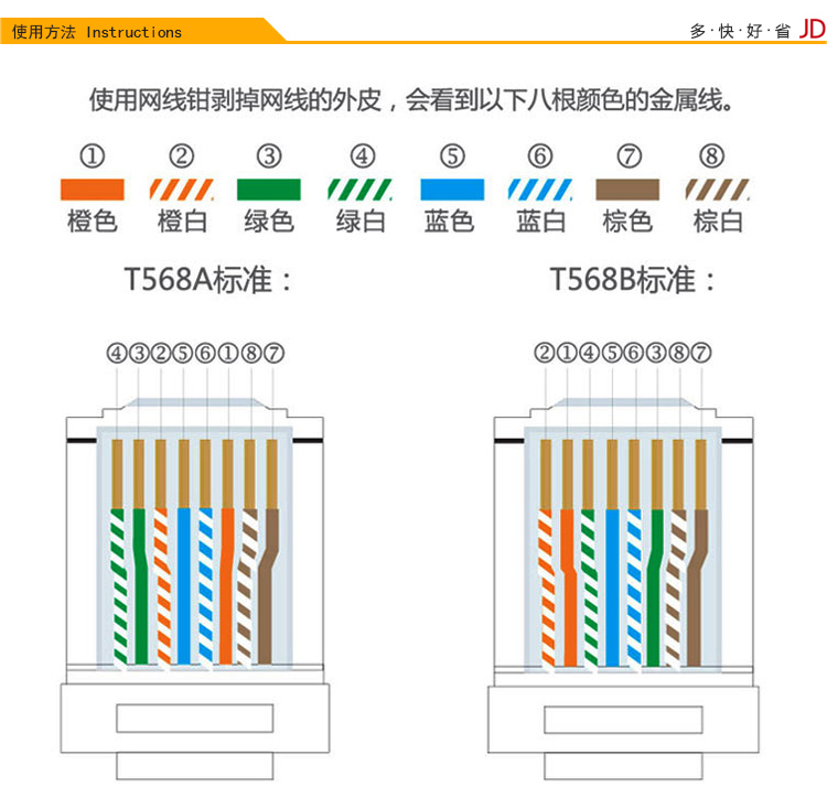 海乐（Haile）六类穿孔式水晶头镀金网线接头100个装HT-510A_http://www.haile-cn.com.cn_铜缆布线_第10张