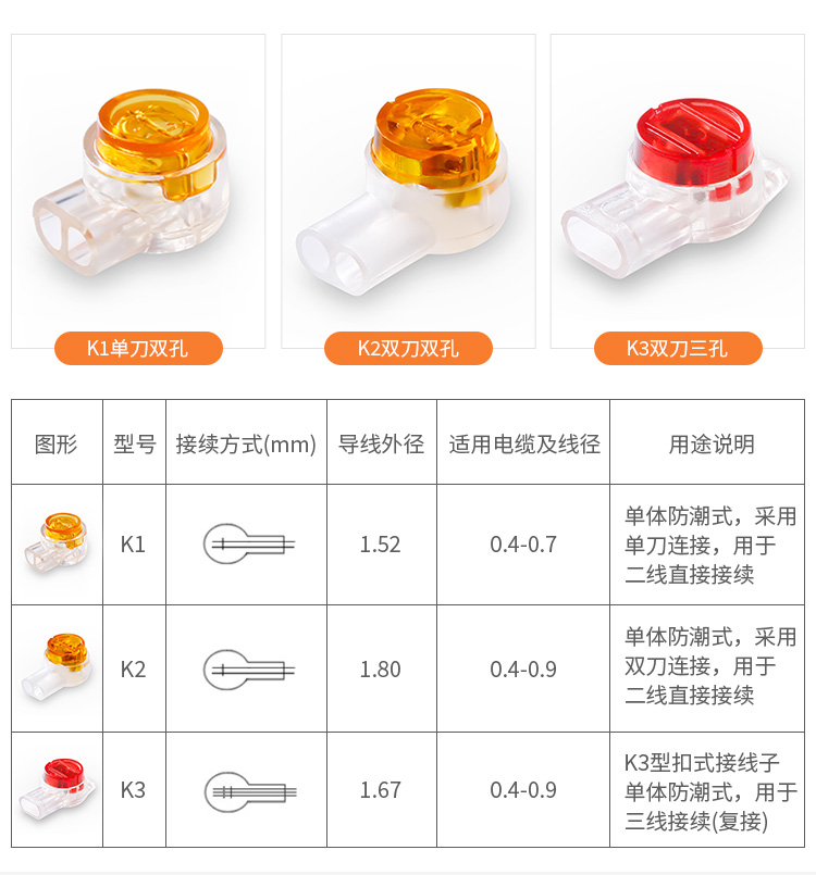 海乐（Haile）ZD-K1-100 优质环保工程专用网络电话接线端子100个/袋 接线头 K1单刀双线接线器_http://www.haile-cn.com.cn_铜缆布线_第10张