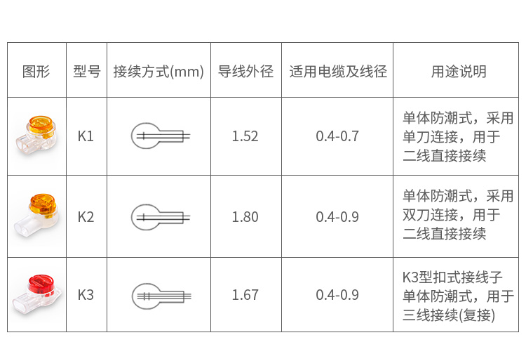 海乐（Haile）ZD-K3-100优质环保工程专用网络电话接线端子100个/袋 接线头 K3双刀三线复联接线器_http://www.haile-cn.com.cn_铜缆布线_第8张