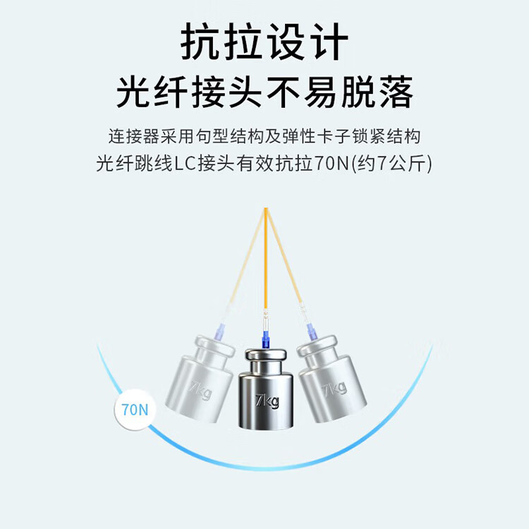 单模分支光缆4芯-12芯LC-LC束装束状光纤跳线预端接分支光纤线PVC外被弯曲不敏感 HJ-8LC-LC-S3_http://www.haile-cn.com.cn_布线产品_第6张