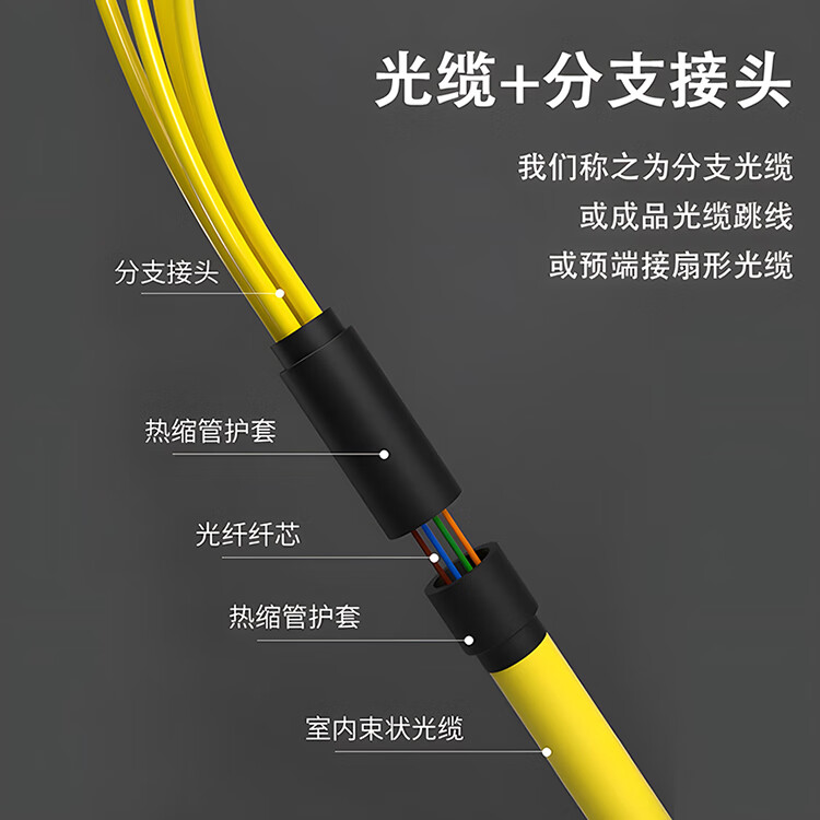 单模分支光缆4芯-12芯LC-LC束装束状光纤跳线预端接分支光纤线PVC外被弯曲不敏感 HJ-8LC-LC-S3_http://www.haile-cn.com.cn_布线产品_第3张