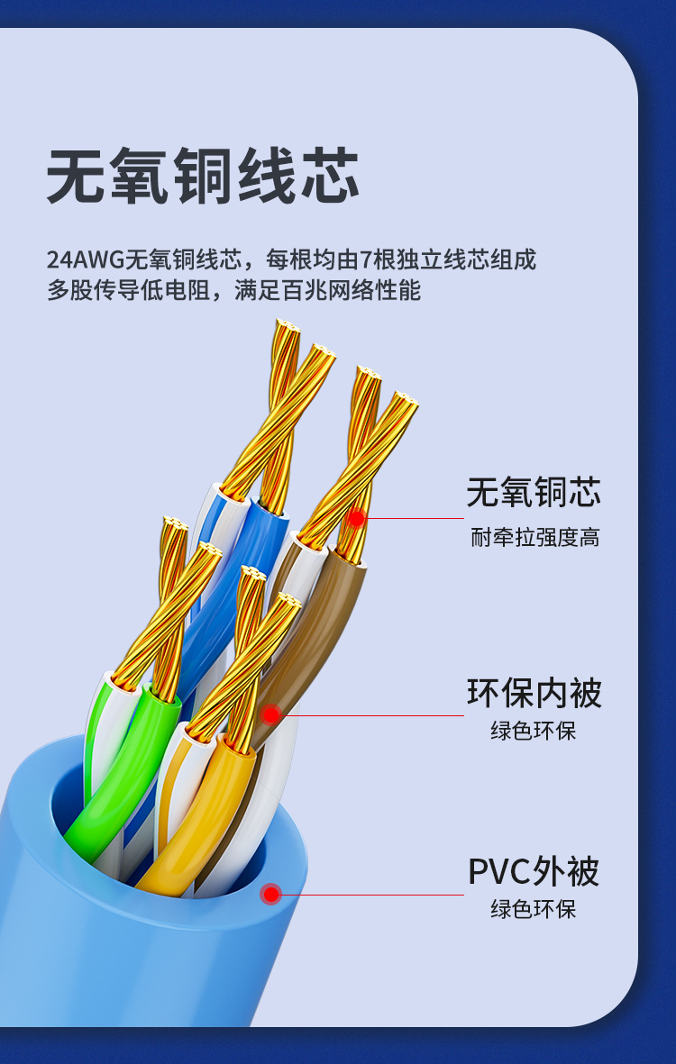 海乐（Haile）超五类网线 HT-200F-3M 纯无氧铜7*0.2线芯 非屏蔽成品网络跳线 蓝色 1~20米_http://www.haile-cn.com.cn_铜缆布线_第5张