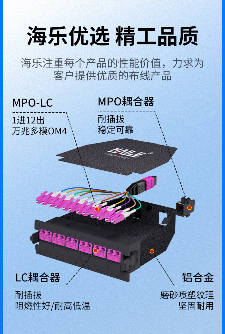 MPO光纤预端模块 12芯万兆多模OM4 MPO转LC配线架盒子_http://www.haile-cn.com.cn_布线产品_第2张