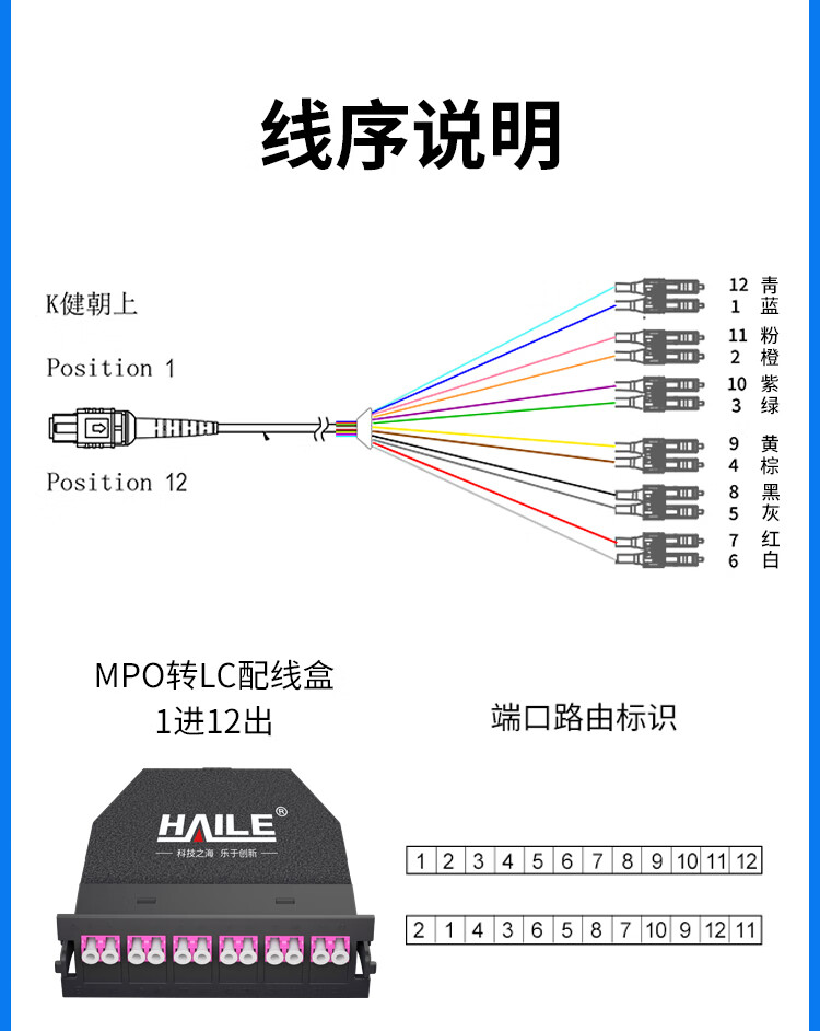 MPO光纤预端模块 12芯万兆多模OM4 MPO转LC配线架盒子_http://www.haile-cn.com.cn_布线产品_第4张
