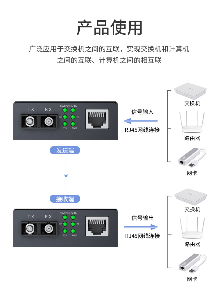 光纤收发器 百兆多模双纤一光一电传输距离2公里 网络监控SC口光电转换器 1台HC-810M_http://www.haile-cn.com.cn_商业级交换机_第4张