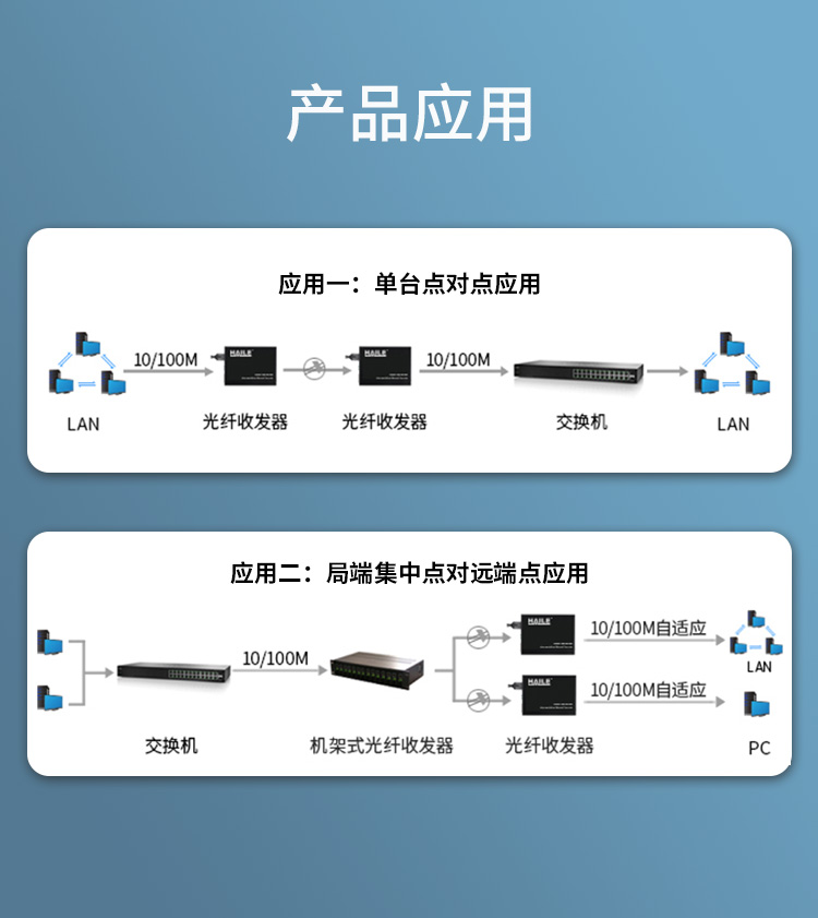 光纤收发器 百兆多模双纤一光一电传输距离2公里 网络监控SC口光电转换器 1台HC-810M_http://www.haile-cn.com.cn_商业级交换机_第6张