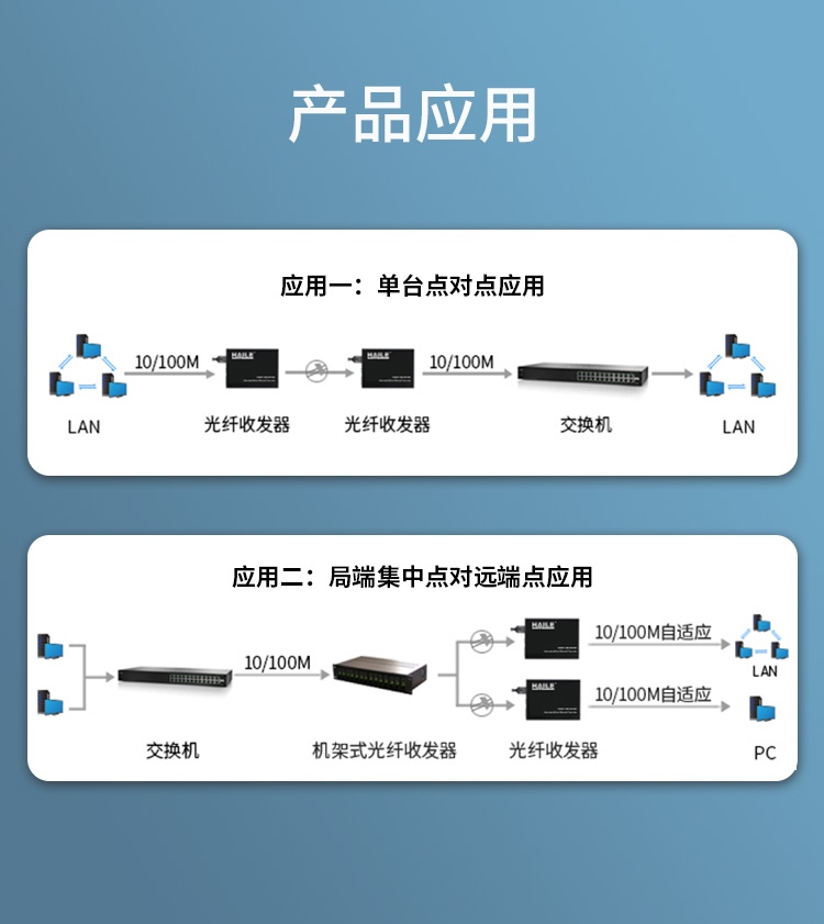 光纤收发器电信工程级百兆单模双纤一光二电传输距离20公里网络监控SC口光电转换器1台HC-810-2_http://www.haile-cn.com.cn_百兆交换机（非网管）_第6张