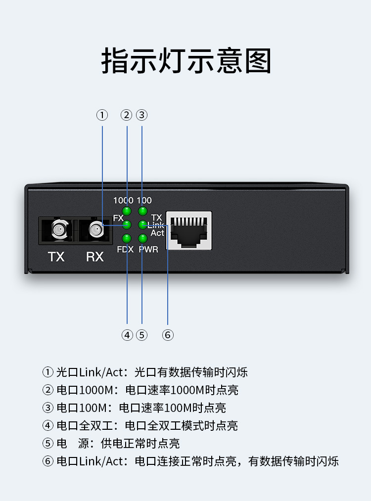 光纤收发器电信工程级百兆单模双纤一光一电20公里 内置电源 SC口 光电转换器 1台HC-815_http://www.haile-cn.com.cn_百兆交换机（非网管）_第4张
