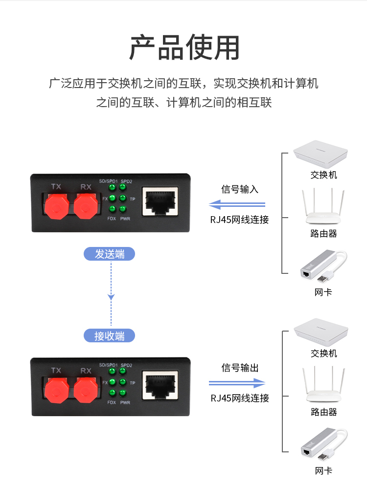 光纤收发器 百兆单模双纤1光1电 20公里 FC口光电转换器1台 HC-610FC_http://www.haile-cn.com.cn_商业级交换机_第3张