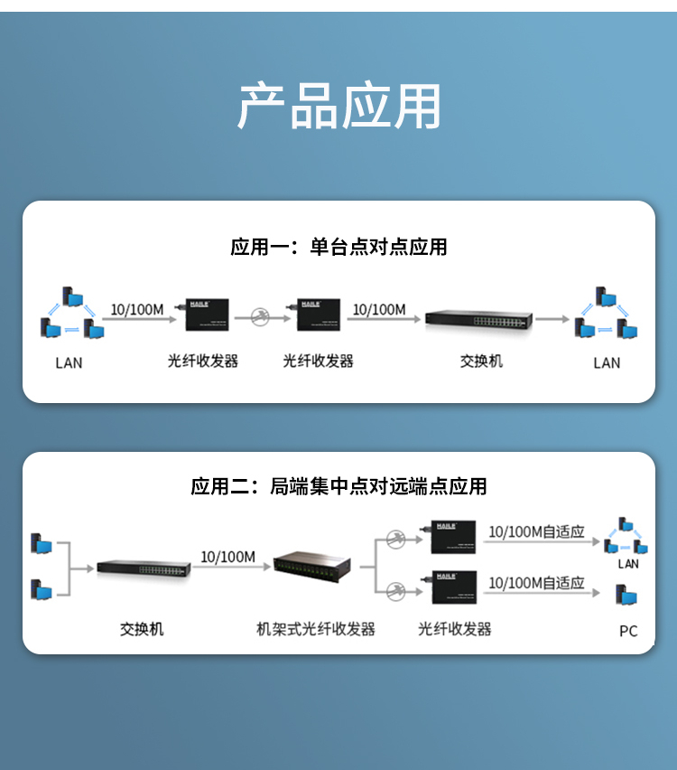 光纤收发器 百兆单模双纤1光1电 20公里 FC口光电转换器1台 HC-610FC_http://www.haile-cn.com.cn_商业级交换机_第5张