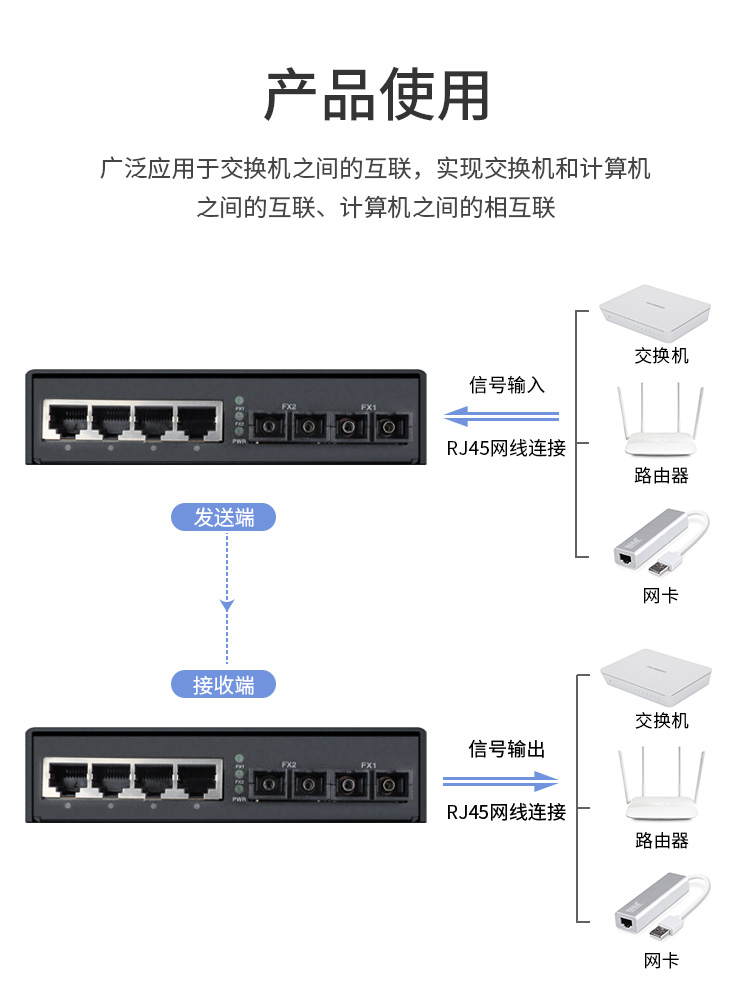 光纤收发器电信工程级百兆单模双纤两光四电 20公里网络监控SC 光电转换器1台HC-810-4-2F_http://www.haile-cn.com.cn_商业级交换机_第3张
