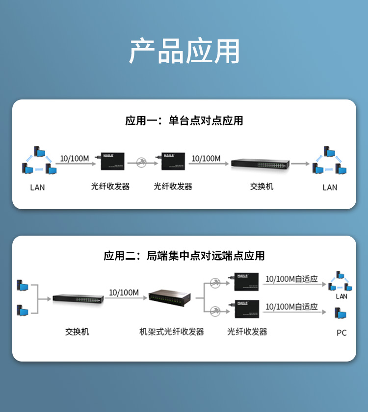 光纤收发器 百兆单模单纤一光两电传输距离20公里 网络监控SC口光电转换器1对 HC-810-2-A/B_http://www.haile-cn.com.cn_商业级交换机_第5张