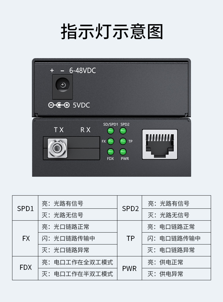 光纤收发器 百兆单模单纤1光1电 20公里 FC口光电转换器1对两台 HC-610FC-A/B_http://www.haile-cn.com.cn_商业级交换机_第5张