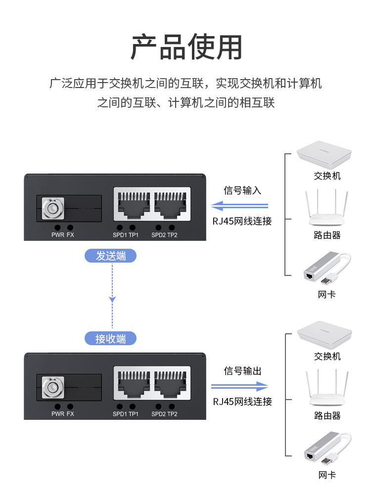 光纤收发器 百兆单模单纤1光2电 20公里 FC口光电转换器1对两台 HC-610FC-2-A/B_http://www.haile-cn.com.cn_百兆交换机（非网管）_第4张