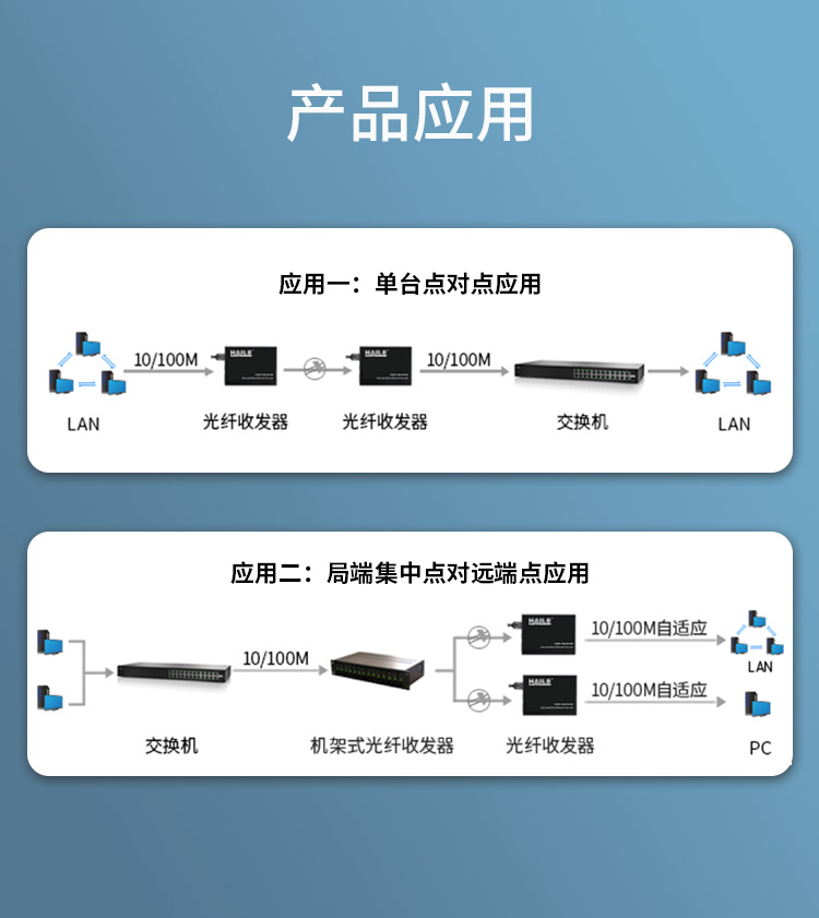 光纤收发器 百兆单模单纤1光2电 20公里 FC口光电转换器1对两台 HC-610FC-2-A/B_http://www.haile-cn.com.cn_百兆交换机（非网管）_第6张