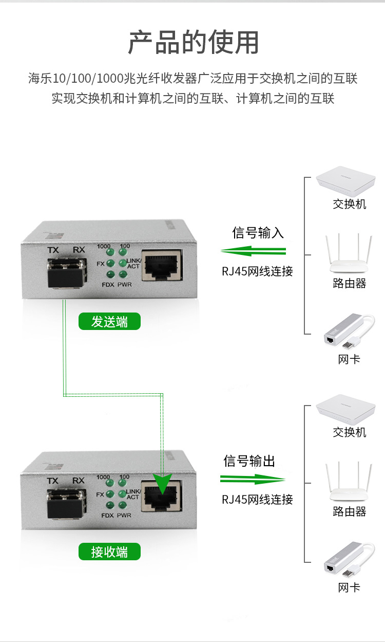 光纤收发器电信工程级 SFP千兆多模双纤一光一电传输距离550m LC口光电转换器 1台 HC-820ML_http://www.haile-cn.com.cn_商业级交换机_第2张