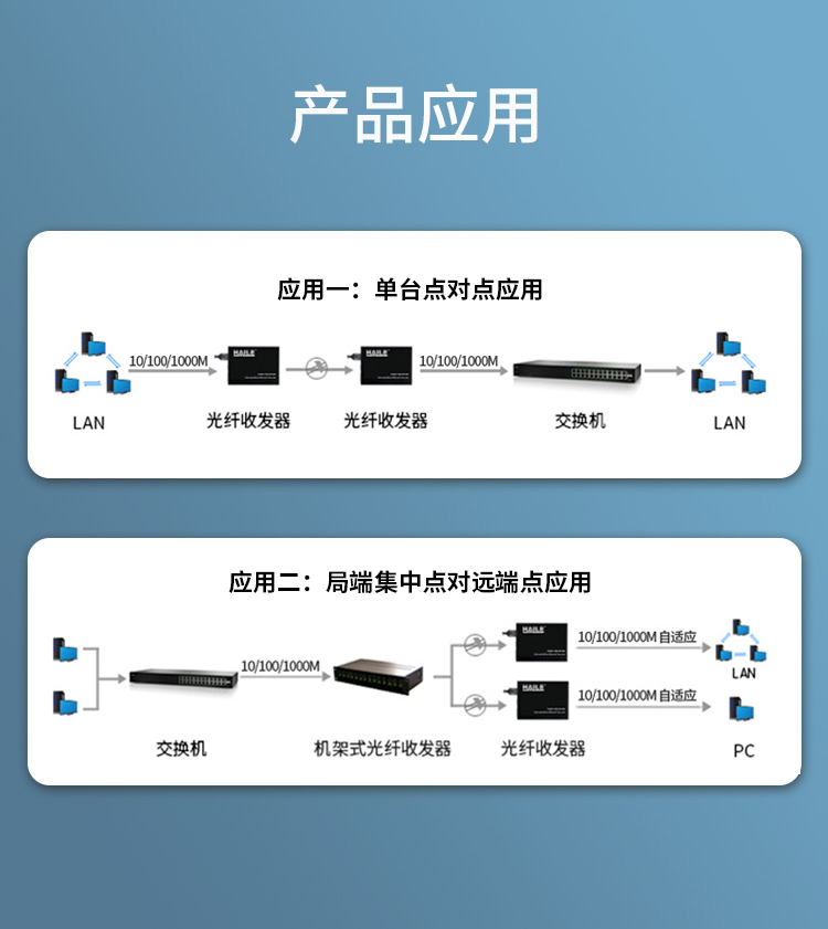 光纤收发器电信工程级 千兆单模双纤一光二电 20公里 网络监控SC口光电转换器 1台 HC-820-2_http://www.haile-cn.com.cn_商业级交换机_第6张