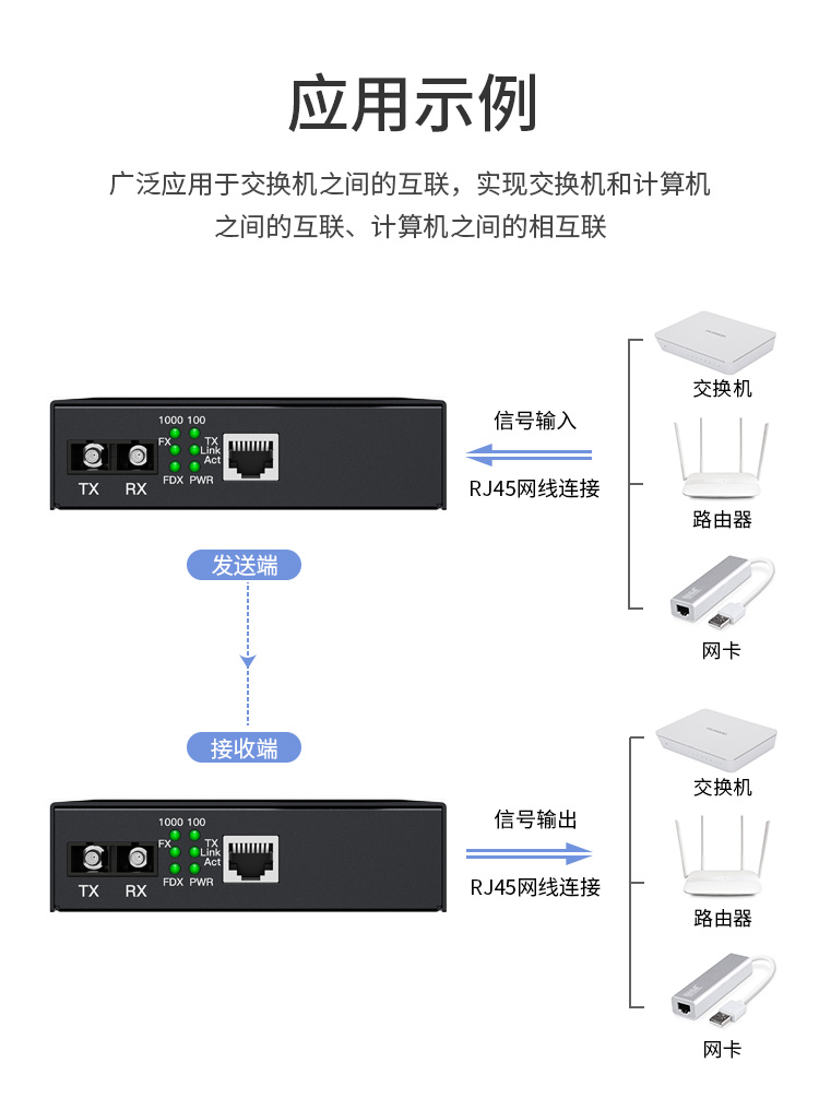 光纤收发器电信工程级千兆单模双纤一光一电20公里 内置电源SC口 光电转换器 1台 HC-825_http://www.haile-cn.com.cn_商业级交换机_第3张