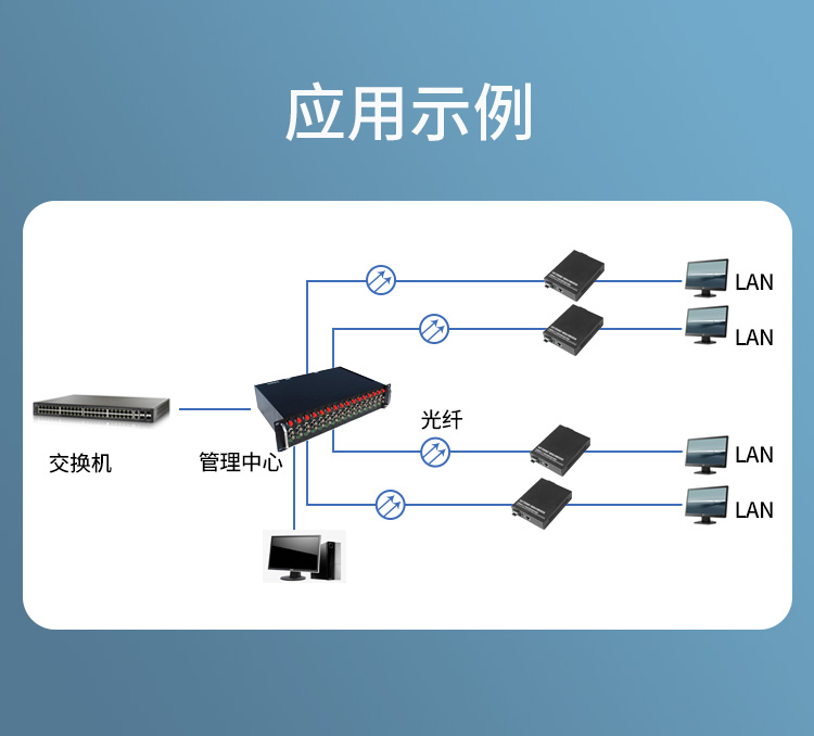 光纤收发器电信工程级千兆单模双纤一光一电20公里 内置电源SC口 光电转换器 1台 HC-825_http://www.haile-cn.com.cn_商业级交换机_第5张