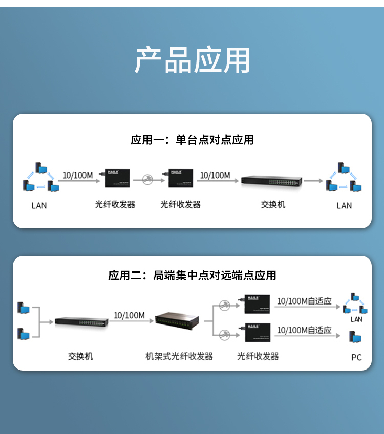 光纤收发器 千兆单模双纤1光2电 20公里 FC口光电转换器1台 HC-620FC-2_http://www.haile-cn.com.cn_商业级交换机_第5张