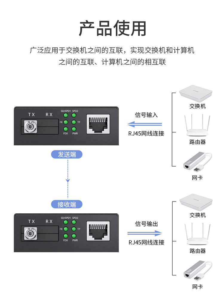 光纤收发器 千兆单模单纤1光1电 20公里 FC口光电转换器1对两台 HC-620FC-A/B_http://www.haile-cn.com.cn_商业级交换机_第4张