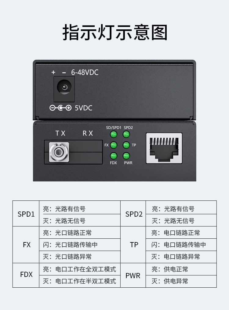 光纤收发器 千兆单模单纤1光1电 20公里 FC口光电转换器1对两台 HC-620FC-A/B_http://www.haile-cn.com.cn_商业级交换机_第5张