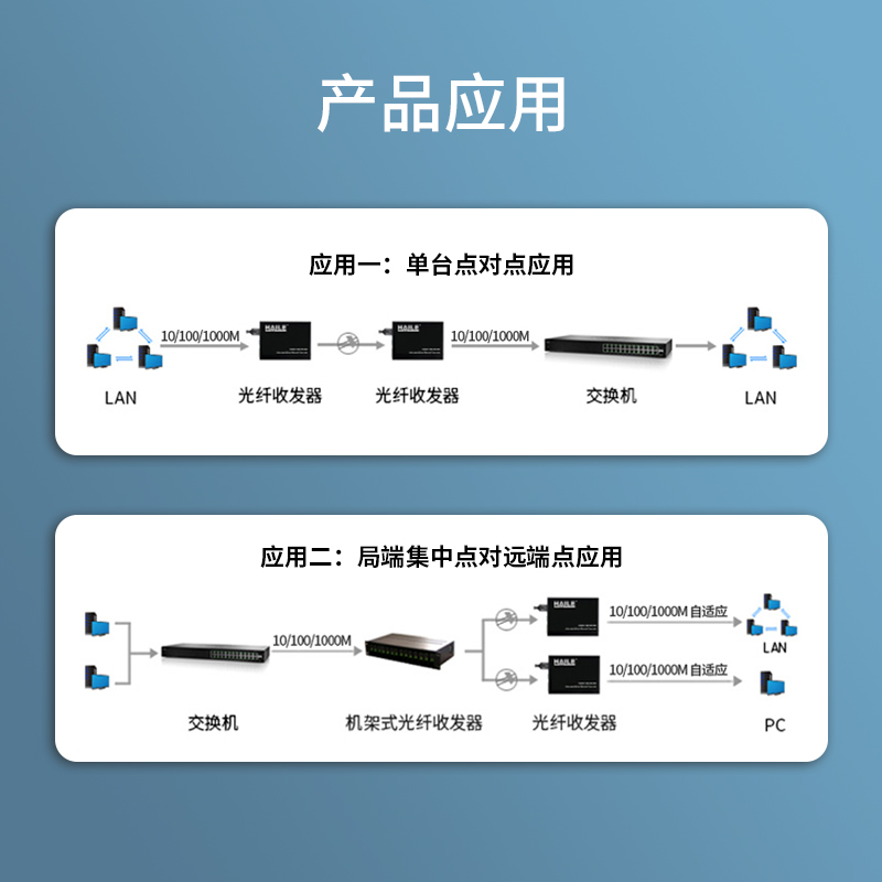 光纤收发器 千兆单模单纤1光1电 20公里 FC口光电转换器1对两台 HC-620FC-A/B_http://www.haile-cn.com.cn_商业级交换机_第6张