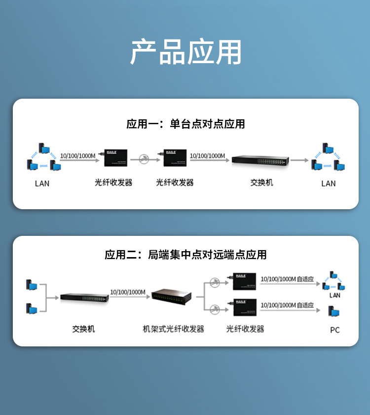 光纤收发器 千兆单模单纤1光2电 20公里 FC口光电转换器1对两台 HC-620FC-2-A/B_http://www.haile-cn.com.cn_商业级交换机_第6张