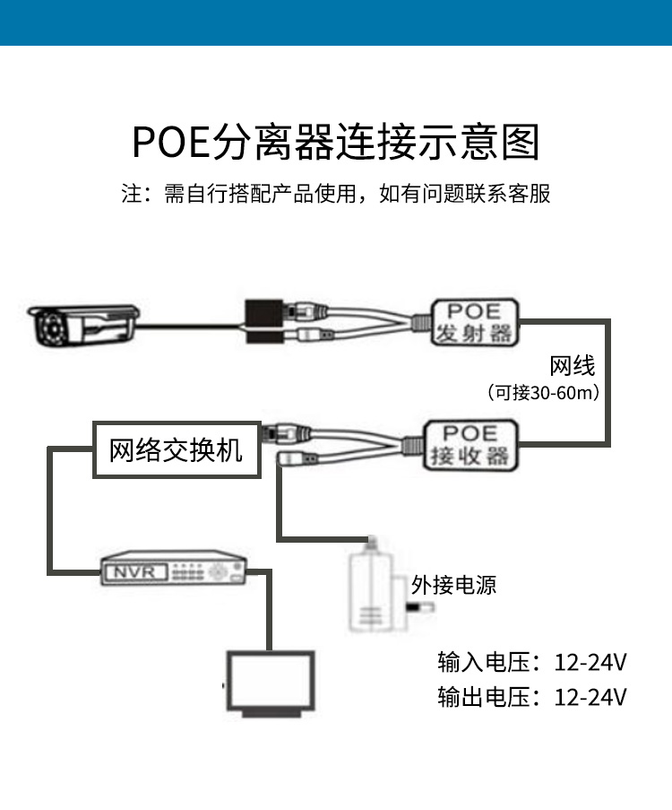 猫眼视频专用供电分离器 POE供电器模块 网络摄像机头分离器 公/母头 一对 白色GD-A_http://www.haile-cn.com.cn_传输产品_第7张