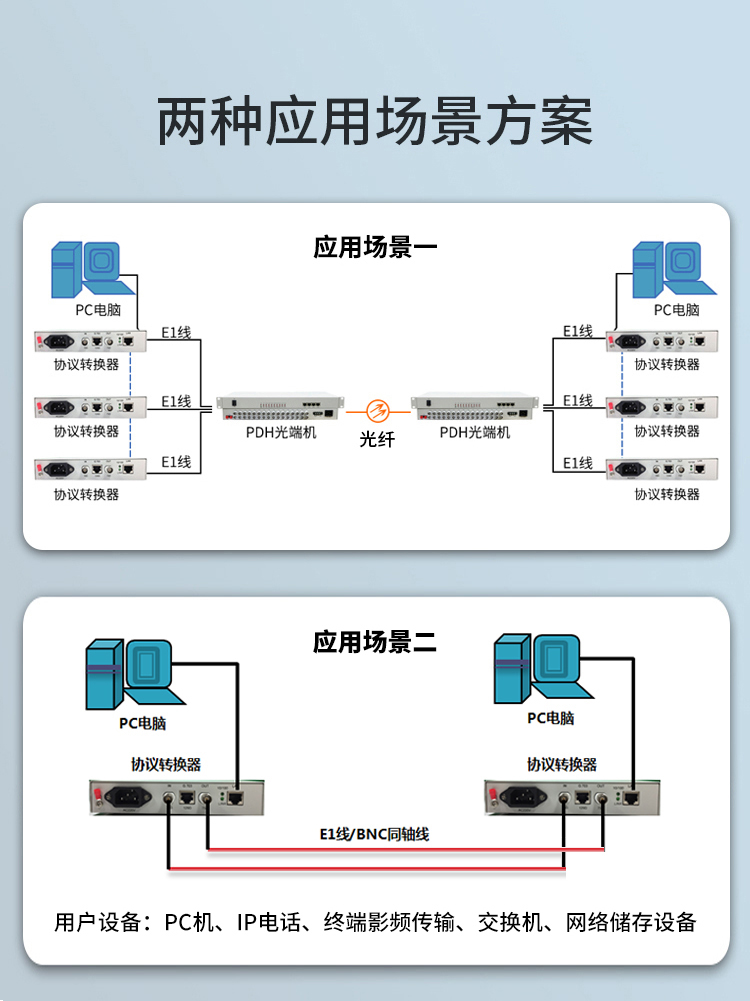 协议转换器 1-16路E1（2M）转1个以太网机架式1对 双电源 HN-16E1-1F_http://www.haile-cn.com.cn_数字光端机_第3张