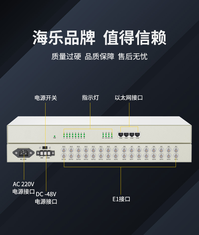 协议转换器 4-16路E1（2M）转4个以太网机架式1对 双电源 HN-16E1-4F_http://www.haile-cn.com.cn_数字光端机_第5张