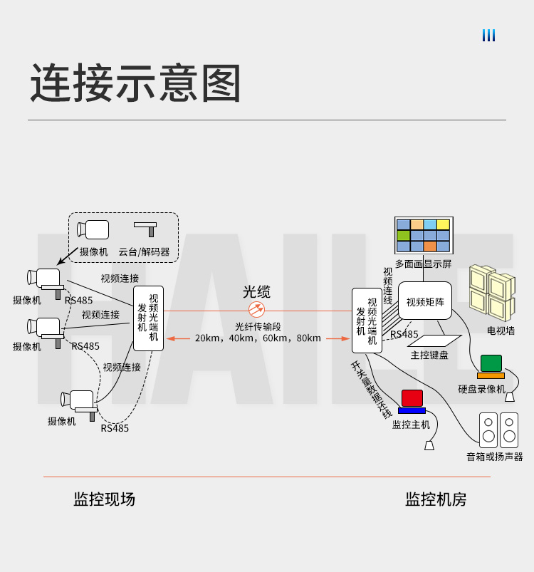 视频光端机2路视频+1路反向485数据 数字无压缩视频传输 单纤单模FC接口20KM 1对HC-02-1DR-T/R_http://www.haile-cn.com.cn_数字光端机_第6张