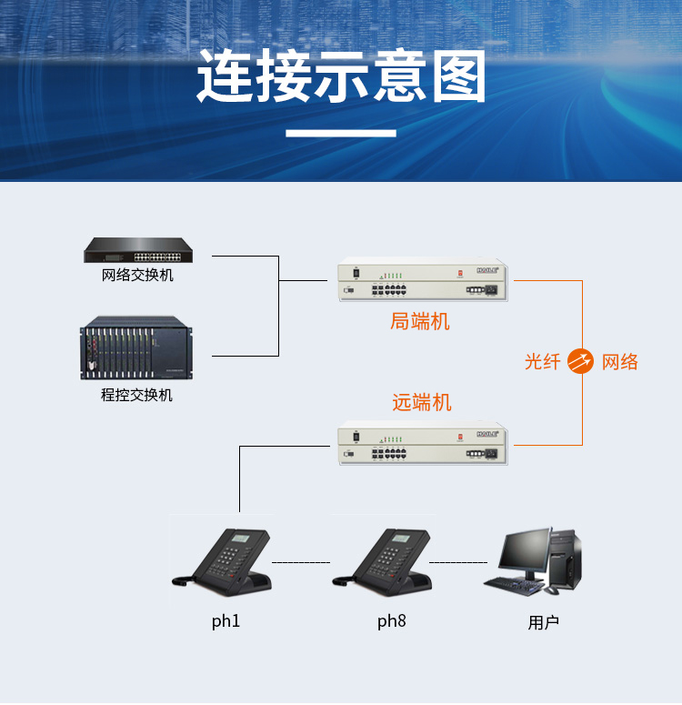 数字电话光端机 8路电话+4百兆共享网口 对讲音频 单模单纤20公里1对桌面式 HN-4F8L-FC_http://www.haile-cn.com.cn_数字光端机_第5张