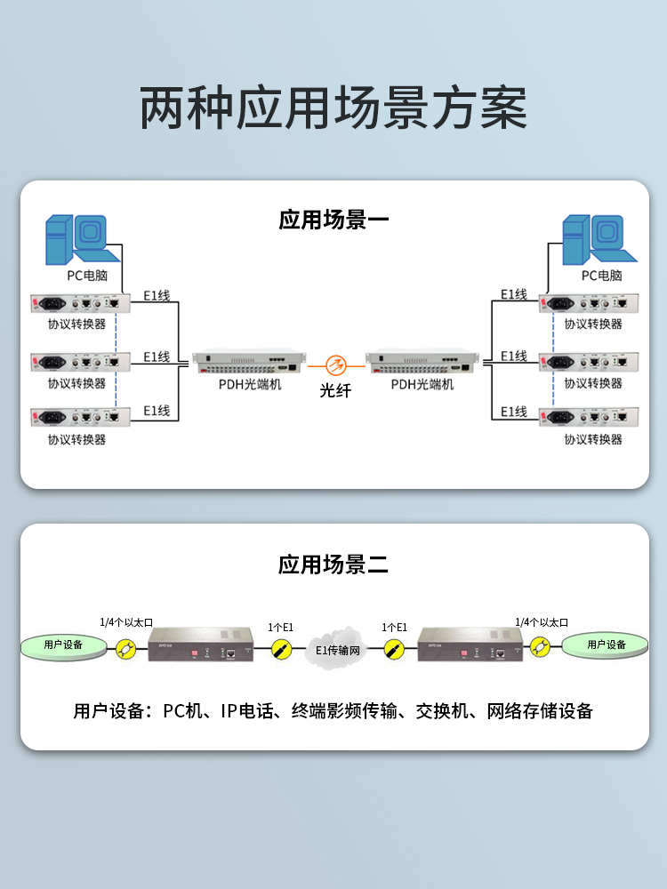 PCM电话语音复用设备光端机1E1转4路电话+2路隔离网络 双电源1对 HE-1E1-4L2Q_http://www.haile-cn.com.cn_PCM光端机_第7张