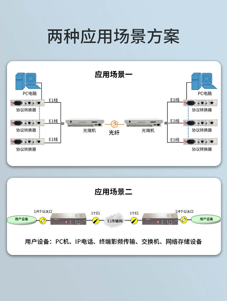 PDH光端机 16E1+4个千兆物理隔离网 16路2M机架式 单模单纤LC接口 60公里1对 HN-16E1-4G-LC60_http://www.haile-cn.com.cn_PDH光端机_第2张