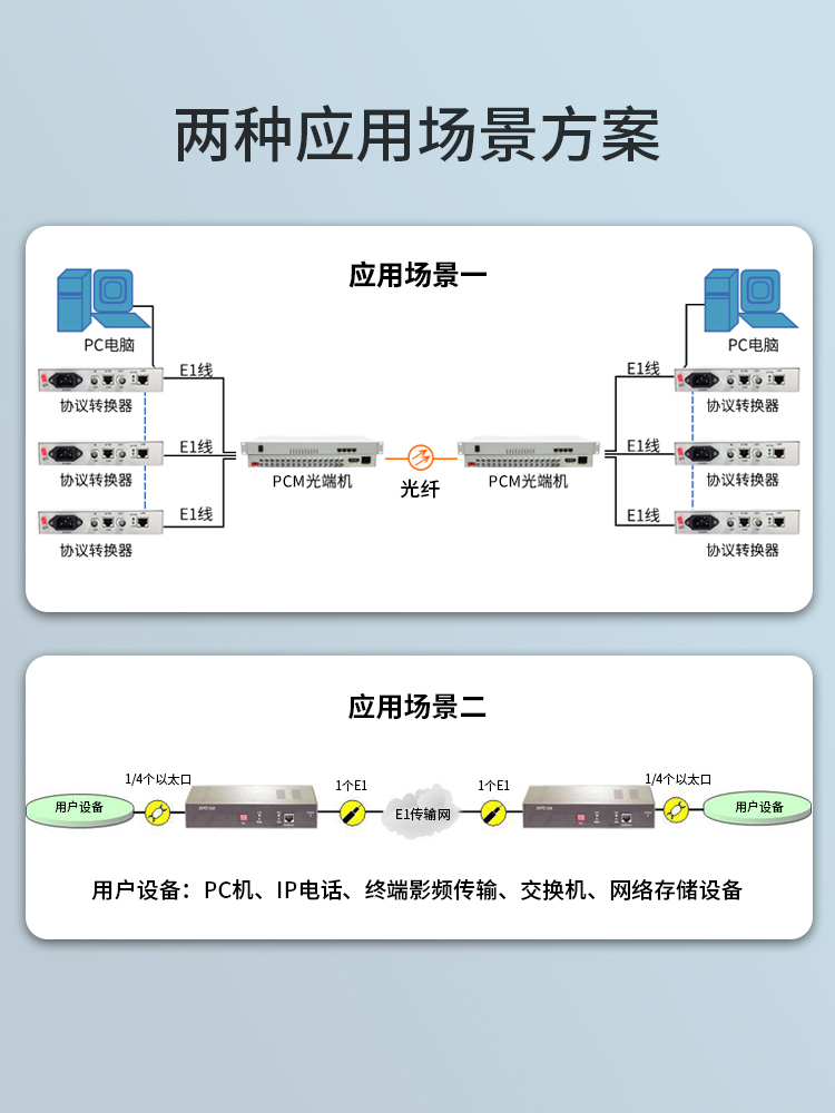 PCM综合业务光端机16E1+4千兆隔离网+32电话 单模单纤LC 60公里1对 HN-16E1-4G32L-LC60_http://www.haile-cn.com.cn_PCM光端机_第2张