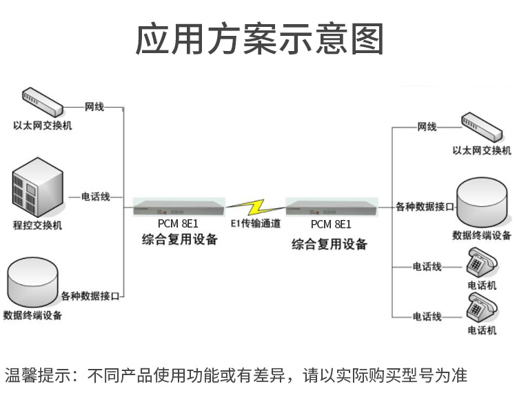 海乐（Haile）PCM综合业务光端机 8E1+4物理隔离网+16路电话+14磁石 单纤FC 100公里1对HN-8E1-4Q16L14C-FC100_http://www.haile-cn.com.cn_PCM光端机_第2张