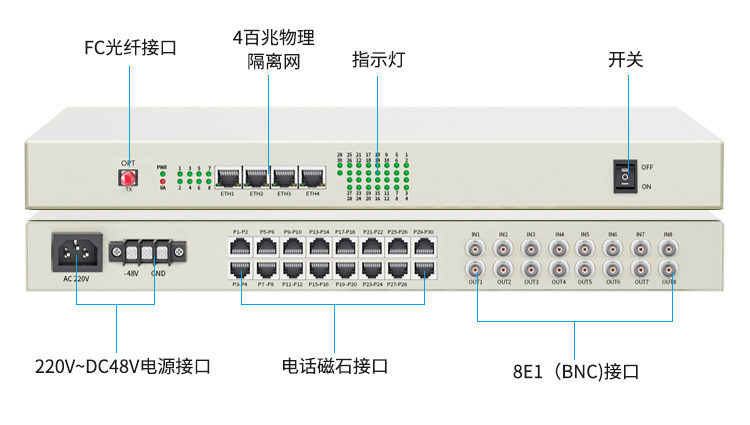 海乐（Haile）PCM综合业务光端机 8E1+4物理隔离网+16路电话+14磁石 单纤FC 100公里1对HN-8E1-4Q16L14C-FC100_http://www.haile-cn.com.cn_PCM光端机_第8张