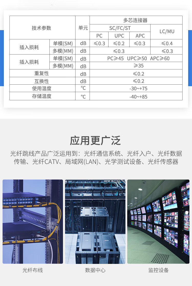 FC电信级单模12芯束装束状尾纤 法兰盘分纤箱ODF配线架专用 HK-1FC-S1.5_http://www.haile-cn.com.cn_布线产品_第6张
