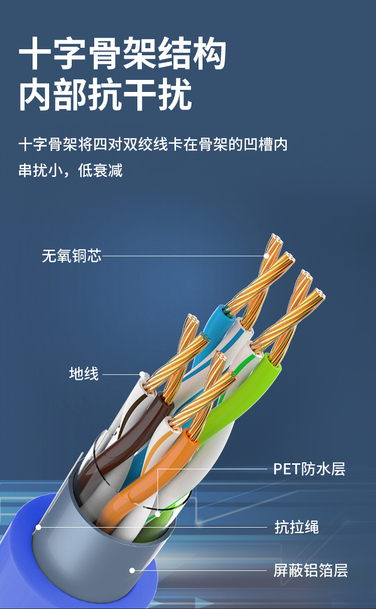 海乐（Haile）六类屏蔽网线国标网络跳线单屏蔽跳线HK-518F-3M 50U镀金 蓝色 1~20米_http://www.haile-cn.com.cn_布线产品_第4张